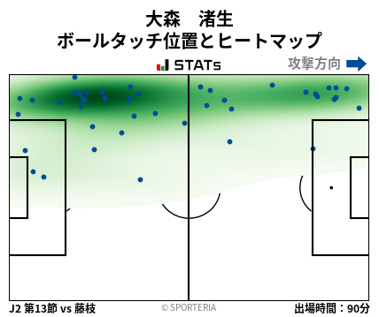 ヒートマップ - 大森　渚生