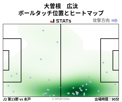 ヒートマップ - 大曽根　広汰