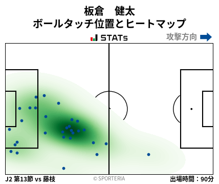 ヒートマップ - 板倉　健太