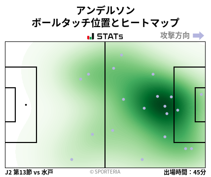 ヒートマップ - アンデルソン