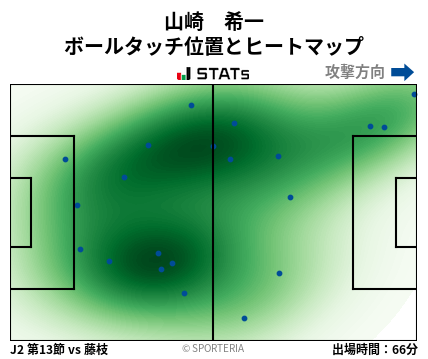 ヒートマップ - 山崎　希一