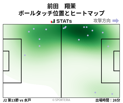 ヒートマップ - 前田　翔茉