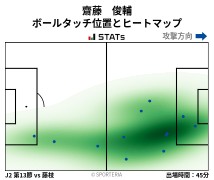 ヒートマップ - 齋藤　俊輔