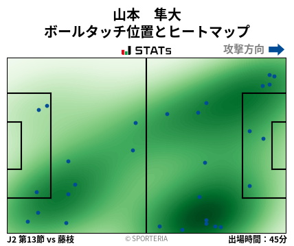ヒートマップ - 山本　隼大
