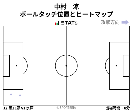 ヒートマップ - 中村　涼