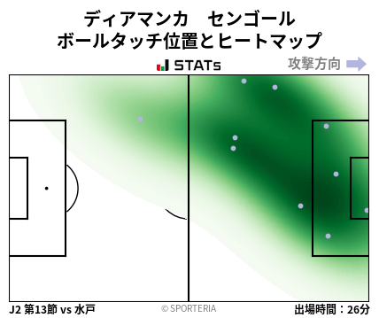 ヒートマップ - ディアマンカ　センゴール