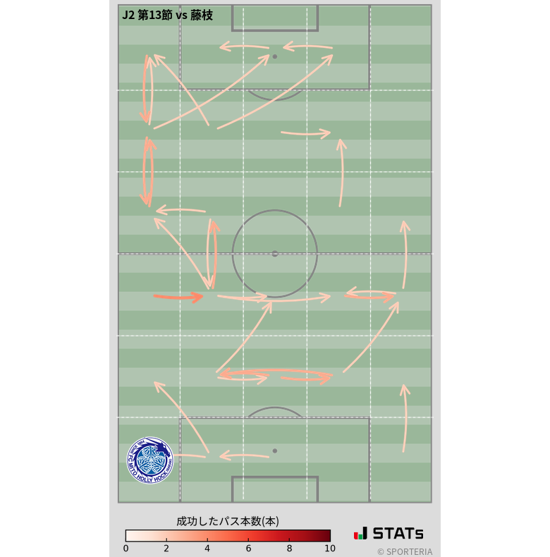 エリア間パス図