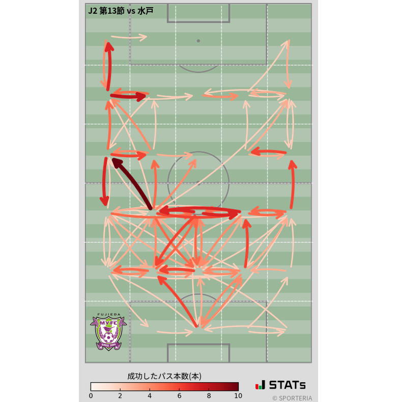 エリア間パス図