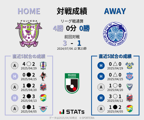前節までの対戦成績
