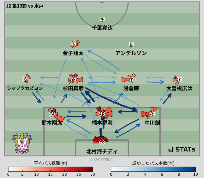 パスソナー・パスネットワーク