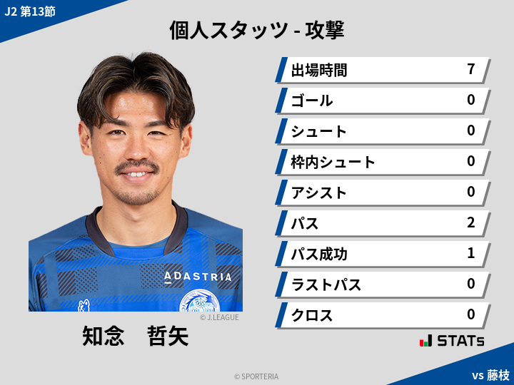 攻撃スタッツ - 知念　哲矢