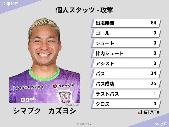 攻撃スタッツ - シマブク　カズヨシ