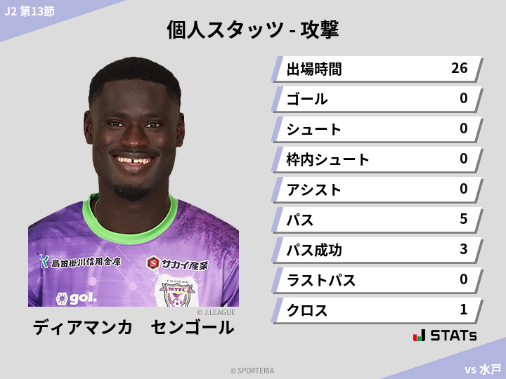 攻撃スタッツ - ディアマンカ　センゴール