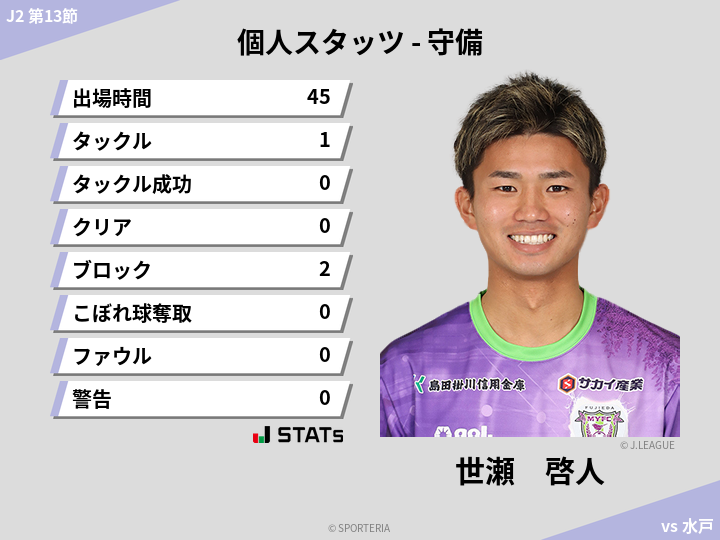 守備スタッツ - 世瀬　啓人