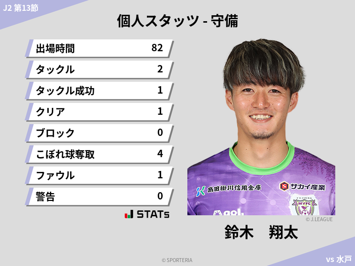 守備スタッツ - 鈴木　翔太
