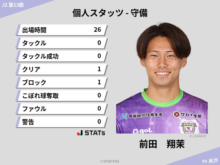 守備スタッツ - 前田　翔茉