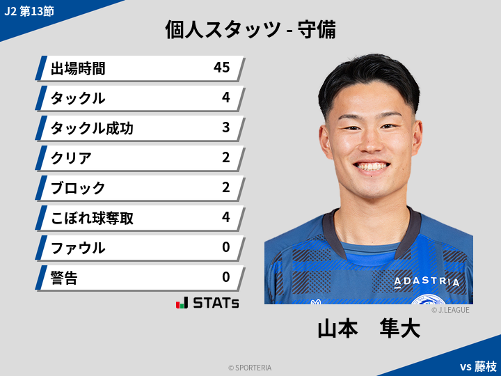 守備スタッツ - 山本　隼大