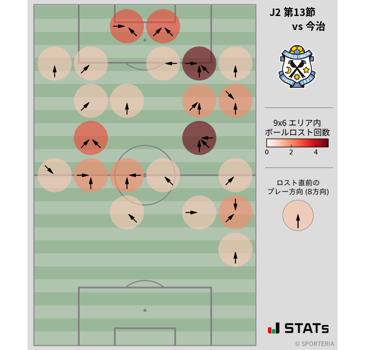 ボールロスト位置