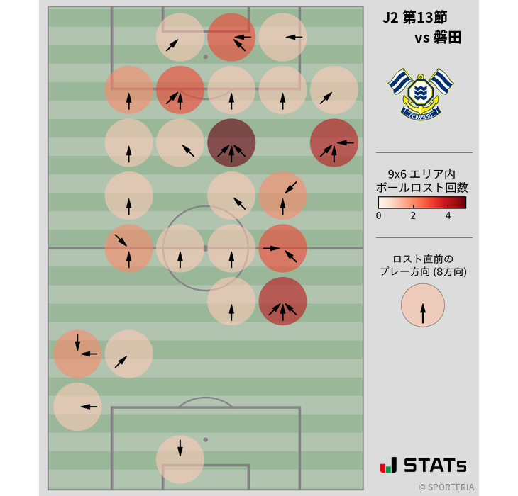 ボールロスト位置