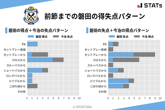 得失点パターン