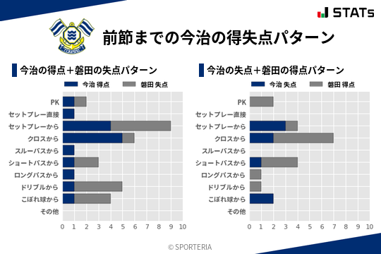 得失点パターン