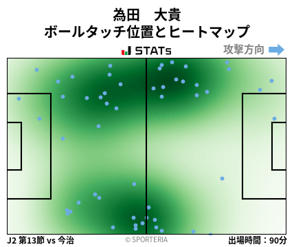 ヒートマップ - 為田　大貴
