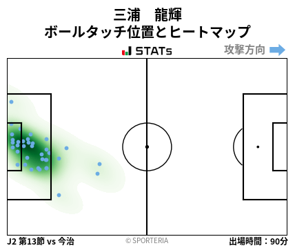 ヒートマップ - 三浦　龍輝