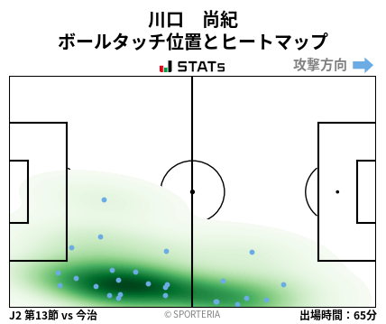 ヒートマップ - 川口　尚紀