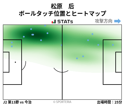 ヒートマップ - 松原　后