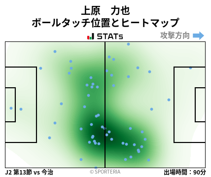 ヒートマップ - 上原　力也