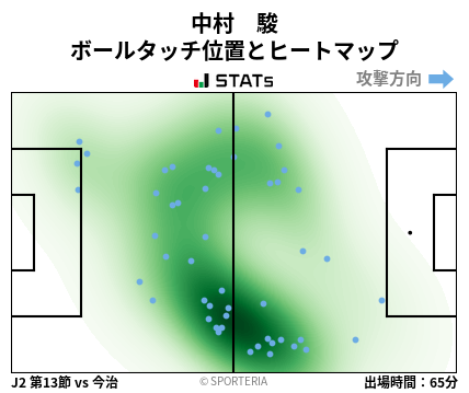 ヒートマップ - 中村　駿