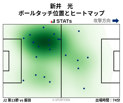 ヒートマップ - 新井　光