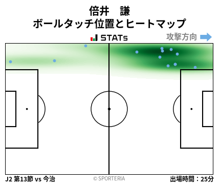 ヒートマップ - 倍井　謙