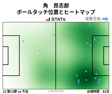ヒートマップ - 角　昂志郎
