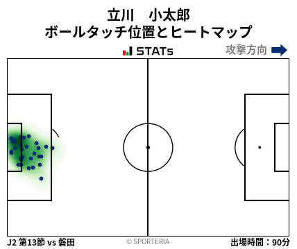 ヒートマップ - 立川　小太郎