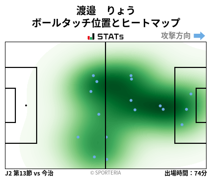 ヒートマップ - 渡邉　りょう