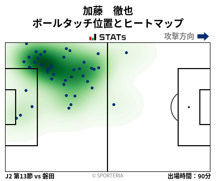ヒートマップ - 加藤　徹也