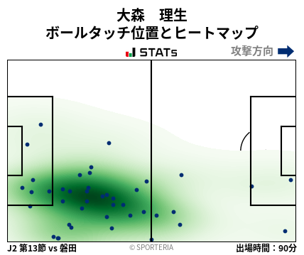 ヒートマップ - 大森　理生