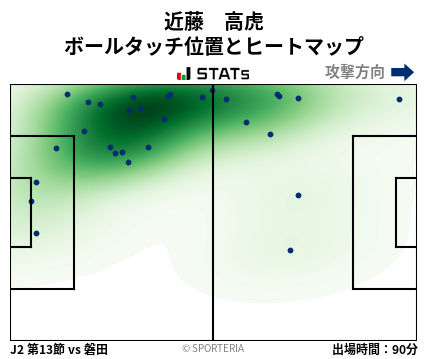 ヒートマップ - 近藤　高虎