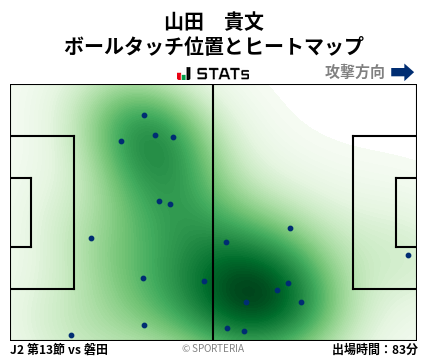 ヒートマップ - 山田　貴文