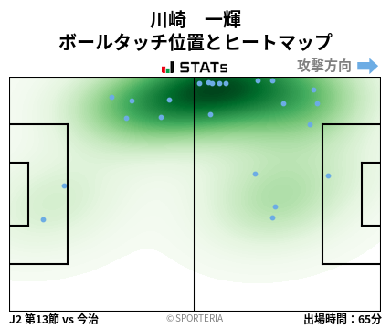 ヒートマップ - 川崎　一輝