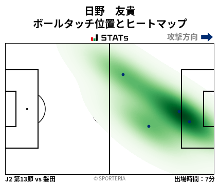 ヒートマップ - 日野　友貴