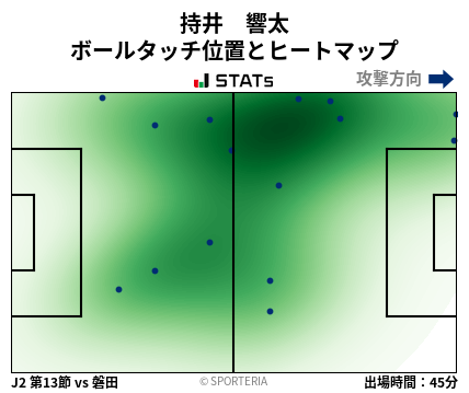 ヒートマップ - 持井　響太