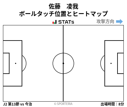 ヒートマップ - 佐藤　凌我