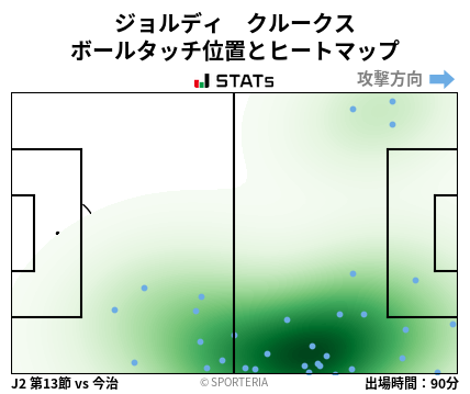 ヒートマップ - ジョルディ　クルークス