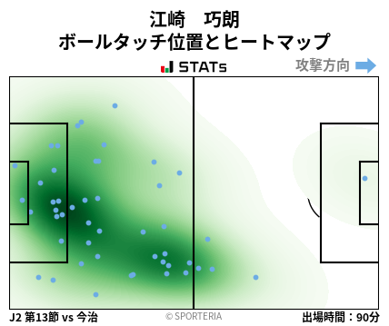 ヒートマップ - 江崎　巧朗