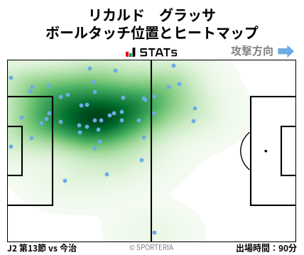 ヒートマップ - リカルド　グラッサ