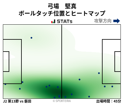 ヒートマップ - 弓場　堅真