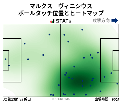 ヒートマップ - マルクス　ヴィニシウス