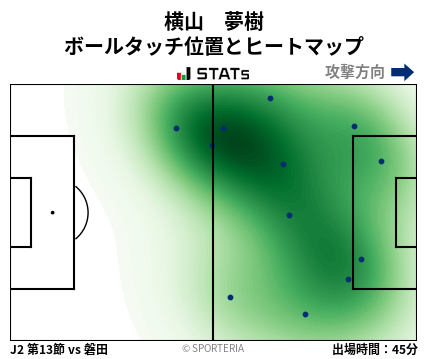 ヒートマップ - 横山　夢樹